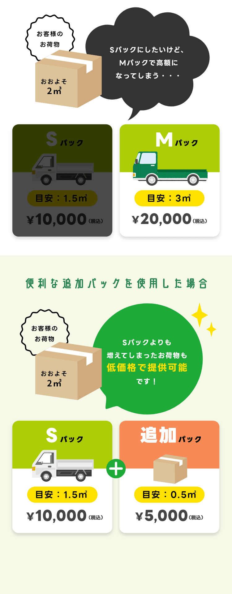 追加パック